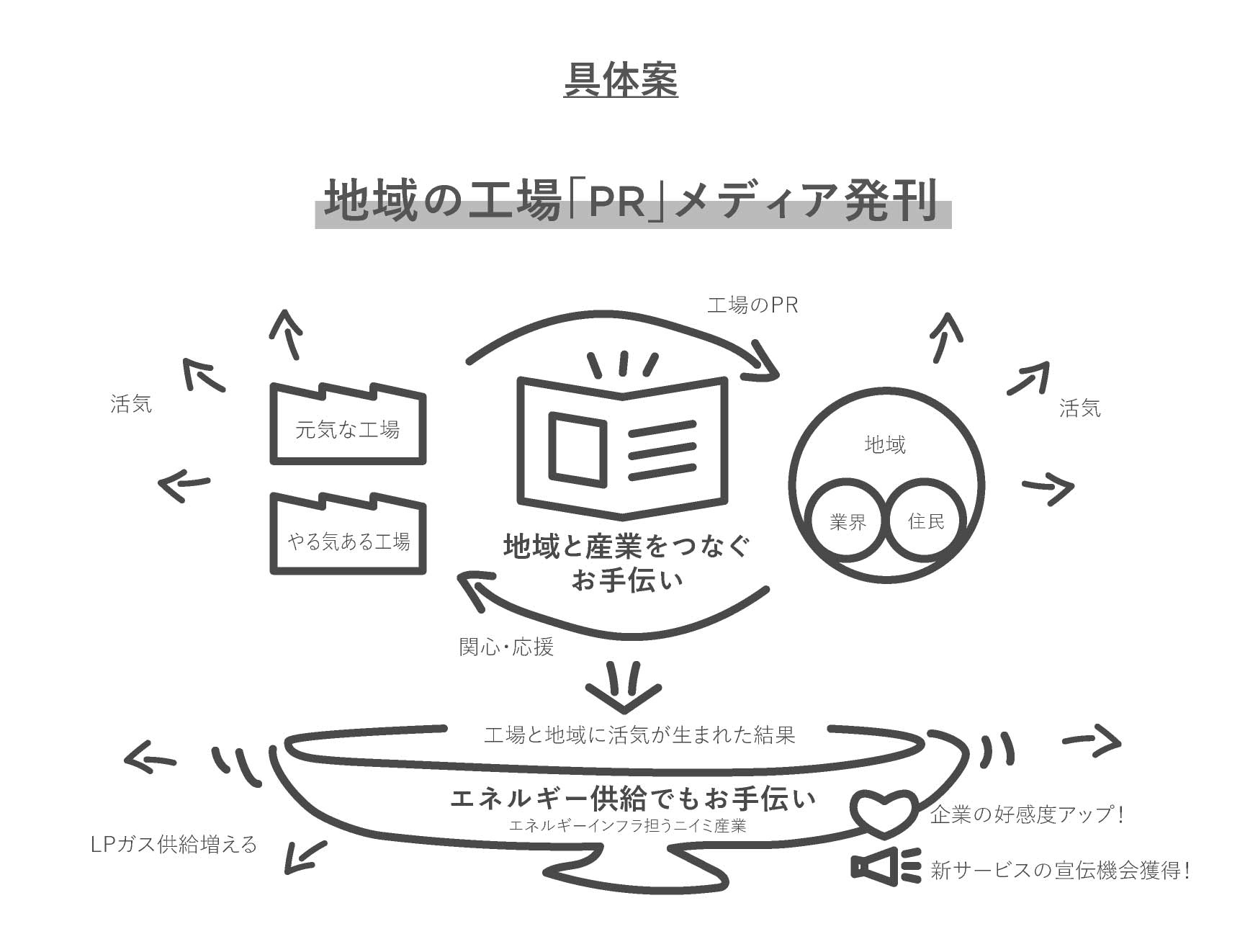 HelloFACTORYのビジョン