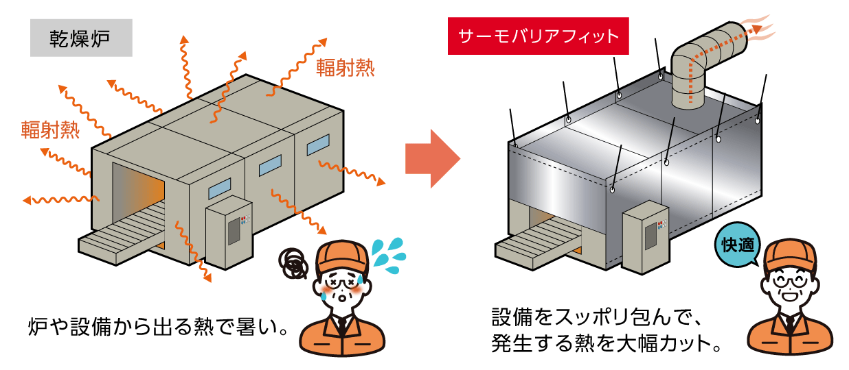 サーモバリアフィットの改善方法